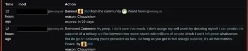 mod@lemmy.world Banned db0 from the community World News@lemmy.ml reason: Chauvinism expires: in 29 days mod@lemmy.ml 	Removed Comment My peep, I don't care that much. I don't assign my self worth by deluding myself I can predict the outcome of a military conflict between two nation states with millions of people which I can't influence whatsoever. But do go on believing you're prescient as fuck. So long as you get to feel smugly superior, it's all that matters. Peace. by db0 reason: Chauvinism 
